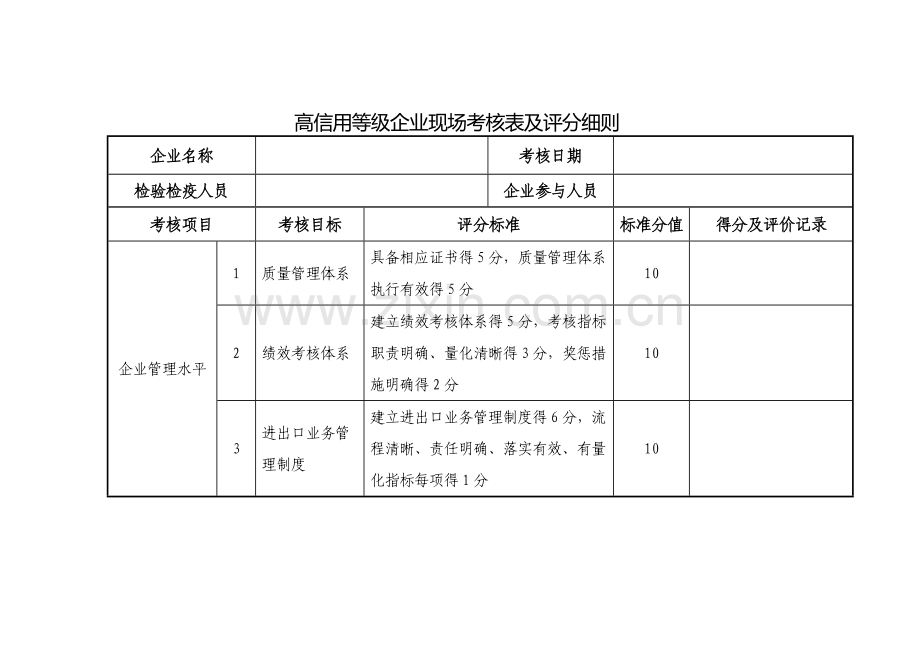 5[1].高信用等级企业现场考核评分细则.doc_第1页