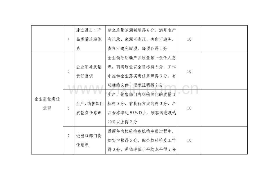 5[1].高信用等级企业现场考核评分细则.doc_第2页