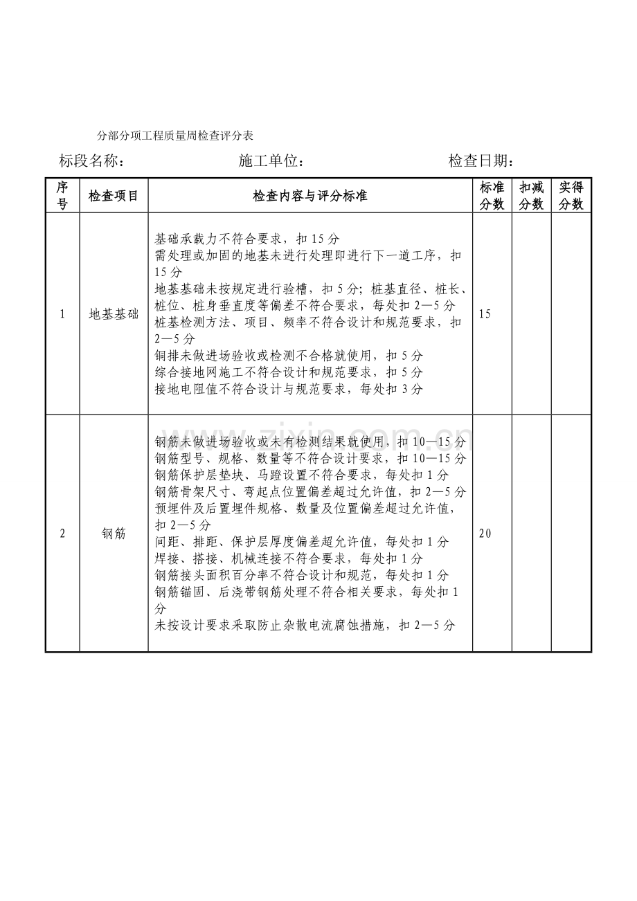 ZZ-1分部分项工程质量周检查评分表.doc_第1页