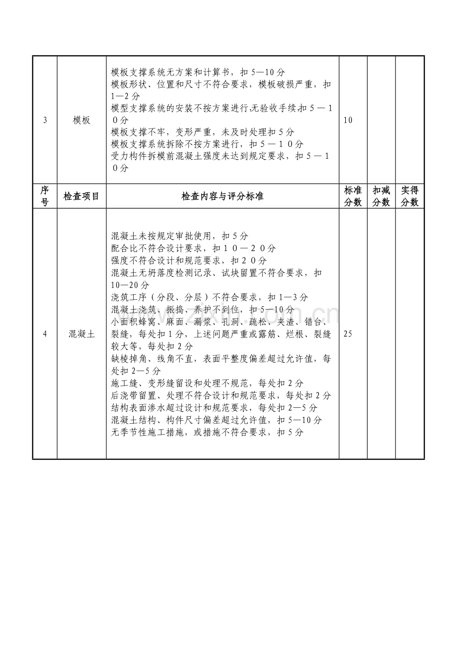 ZZ-1分部分项工程质量周检查评分表.doc_第2页