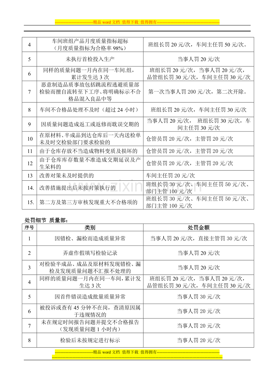 公司质量奖罚管理制度SH.doc_第2页