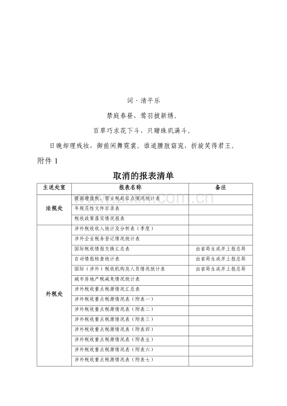 表分析清单取消的报.doc_第1页