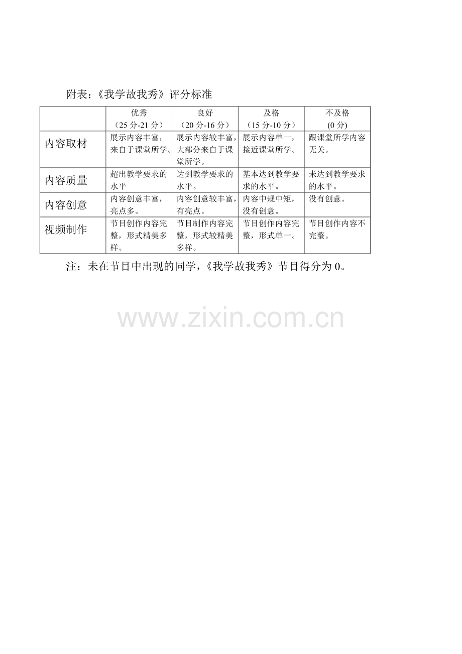 《商务礼仪与沟通》11房地产课程考试改革方案.doc_第2页