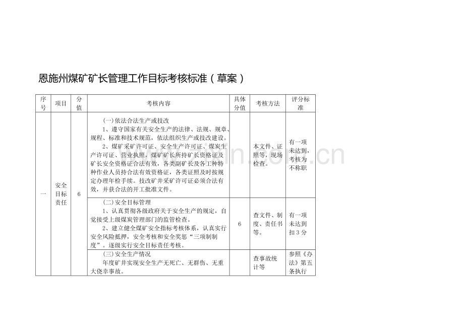 恩施州煤矿矿长管理工作目标考核标准.doc_第1页