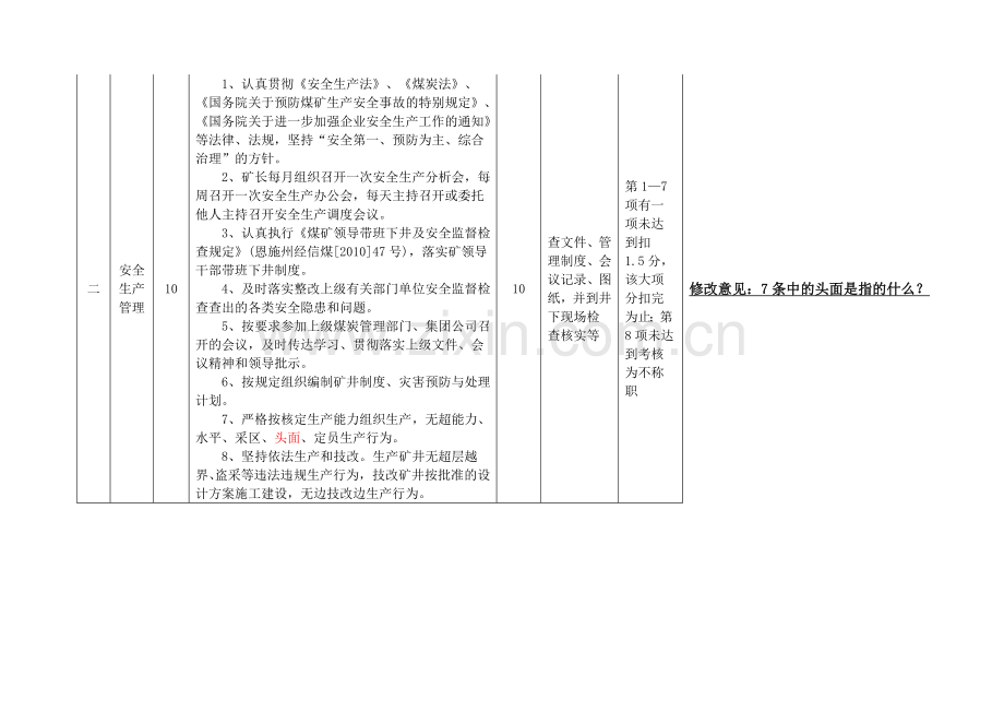 恩施州煤矿矿长管理工作目标考核标准.doc_第2页
