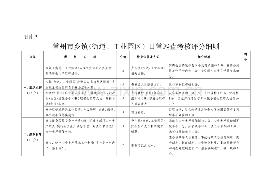 常州市乡镇(街道.doc_第1页