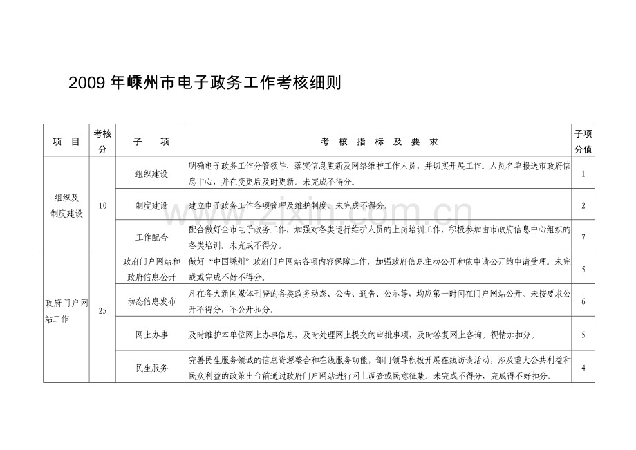 2009年嵊州市电子政务工作考核细则.doc_第1页