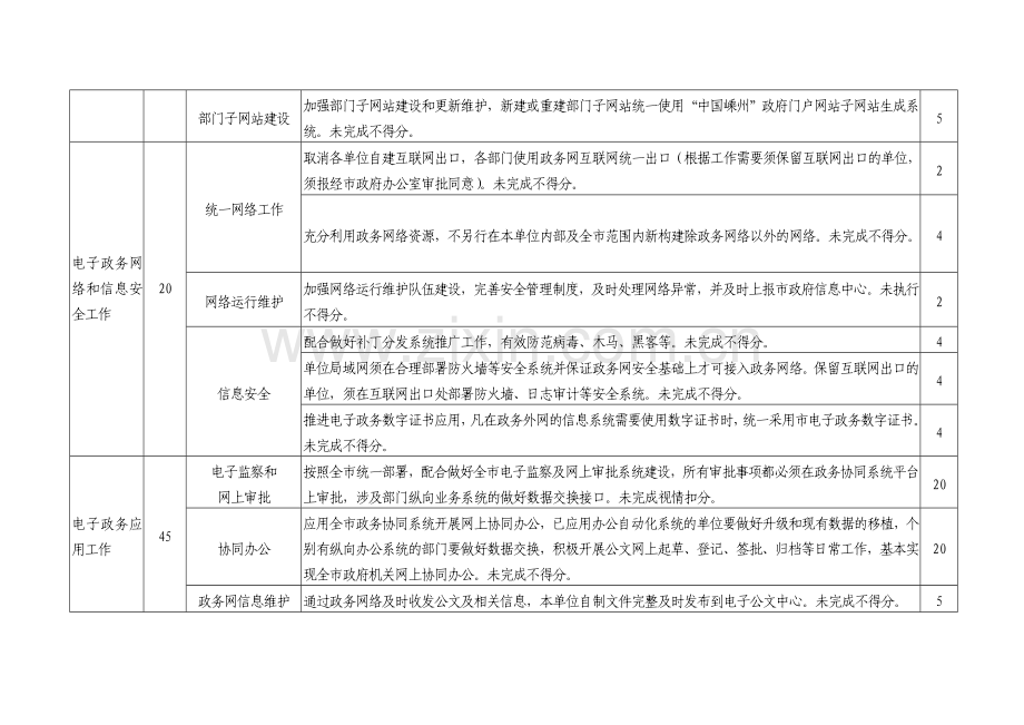 2009年嵊州市电子政务工作考核细则.doc_第2页