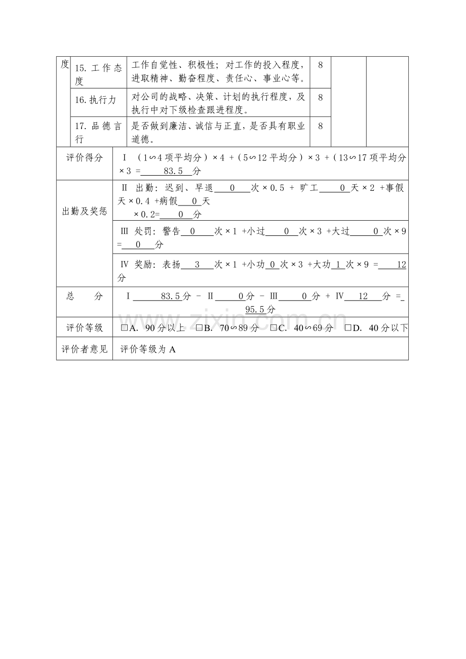 科创股份有限公司管理人员业绩评价与考核分析报告.doc_第2页