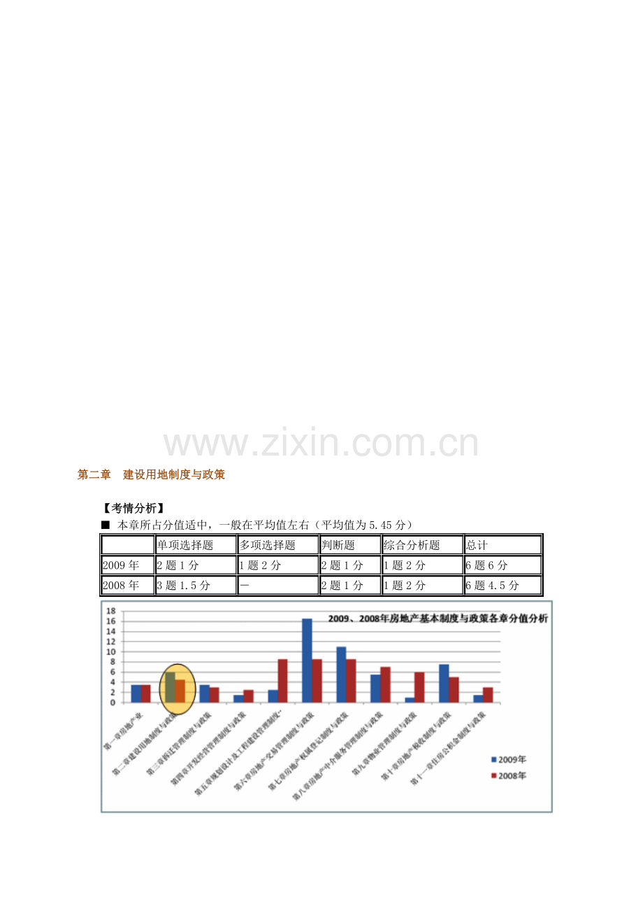 房地产估价师制度与政策0201.doc_第1页