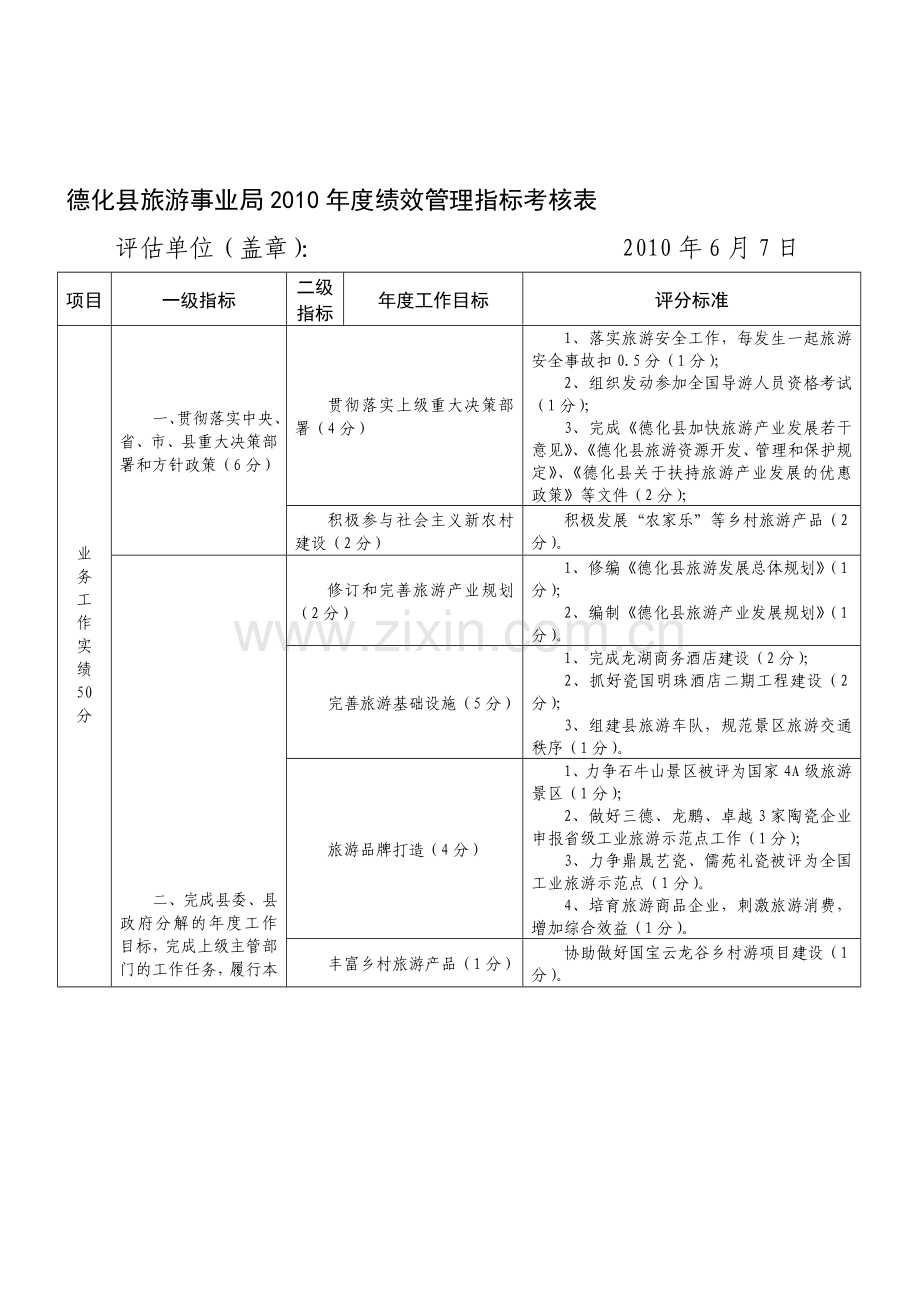 德化县旅游事业局2010年度绩效管理指标考核表.doc_第1页