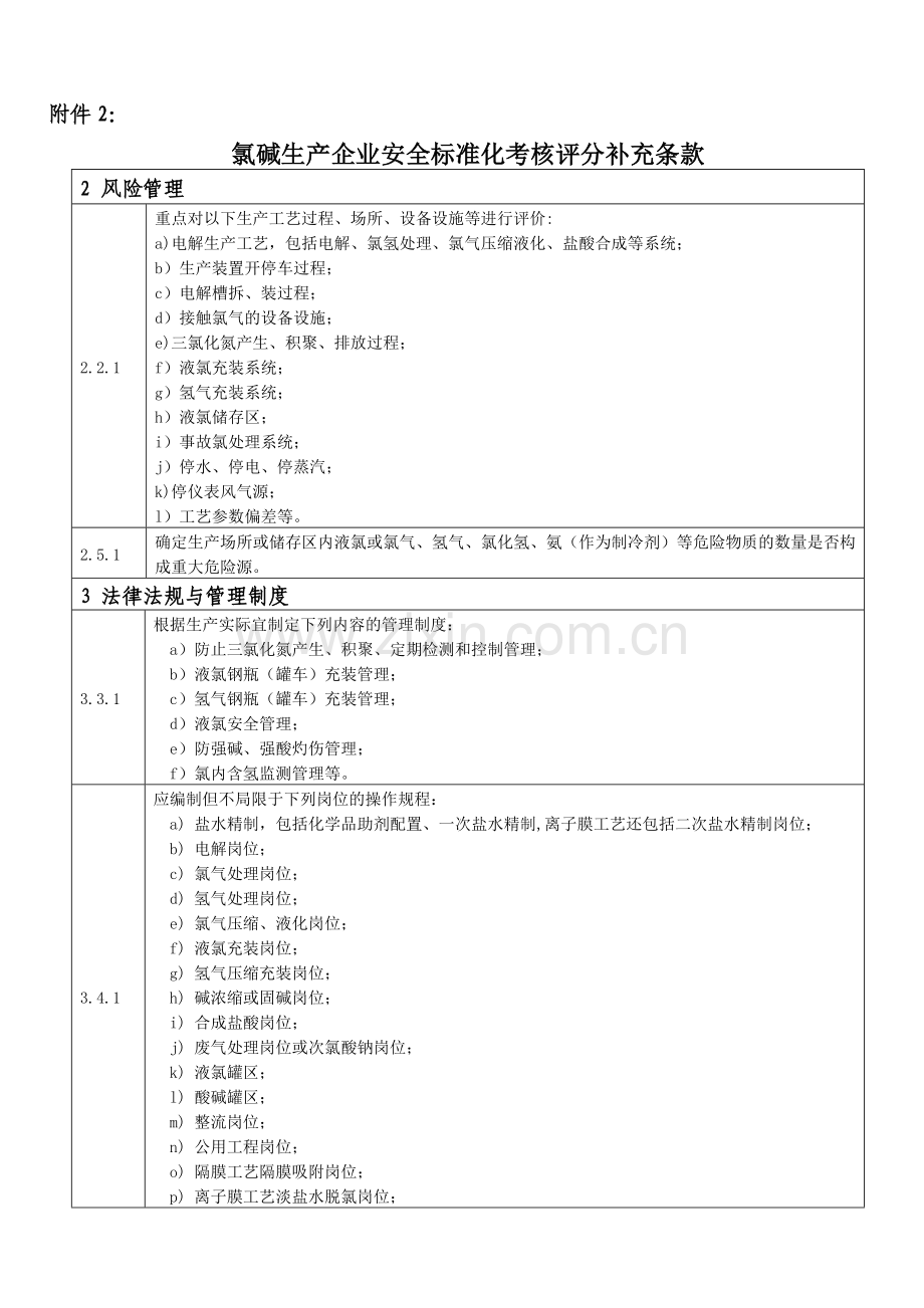 2：氯碱生产企业安全标准化考核评分补充条款.doc_第1页