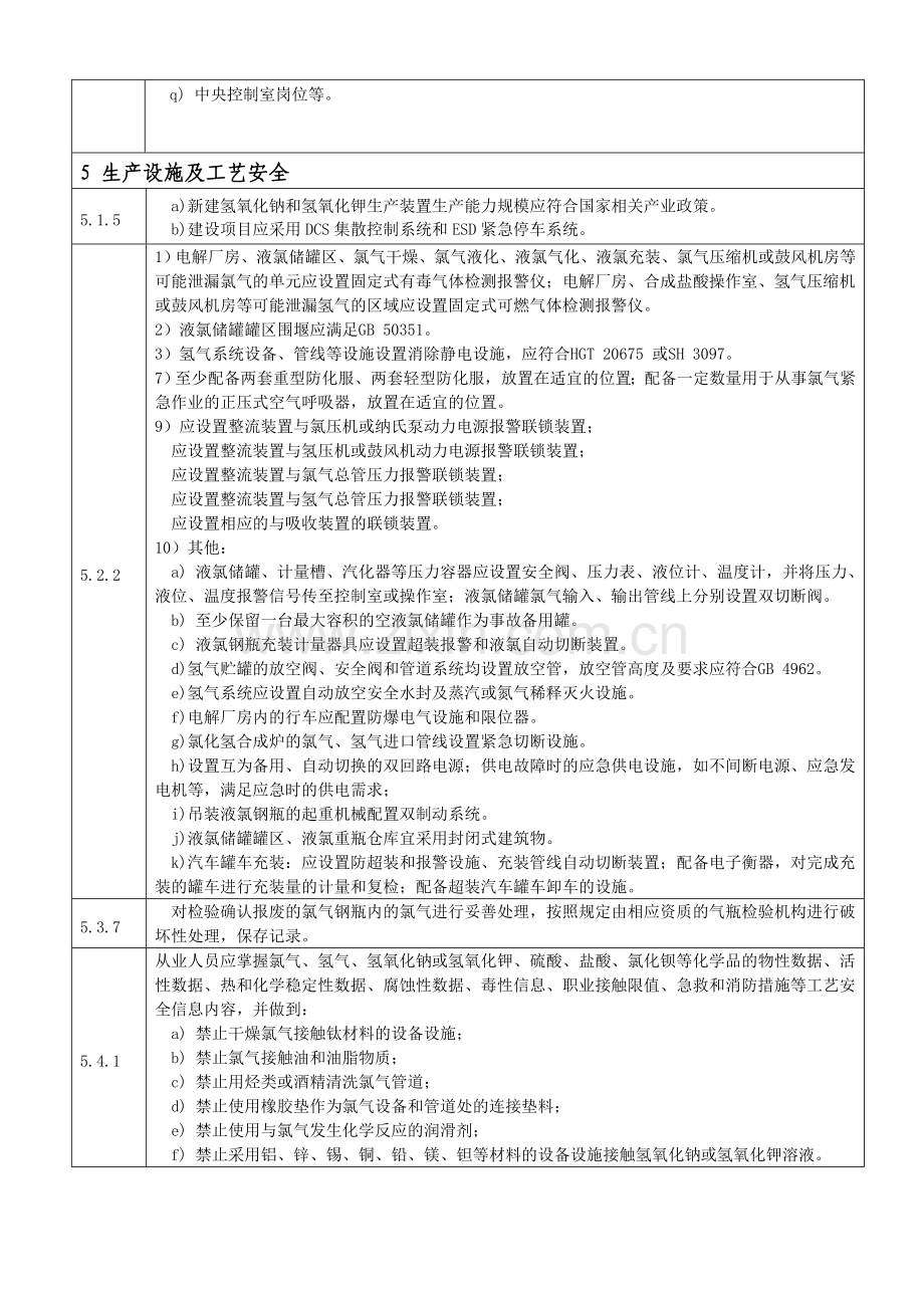 2：氯碱生产企业安全标准化考核评分补充条款.doc_第2页