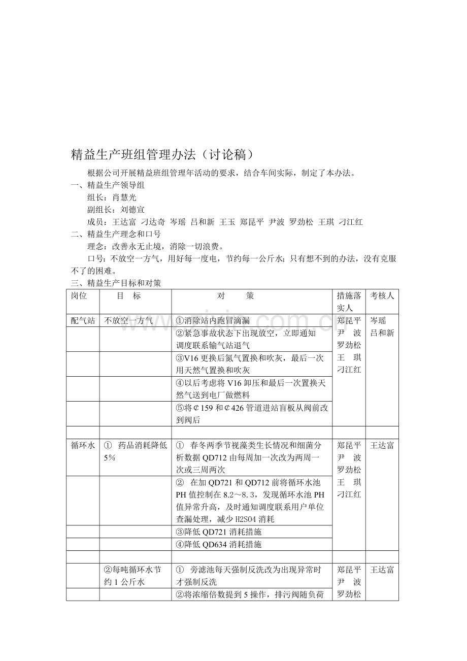 精益生产班组管理办法.doc_第1页