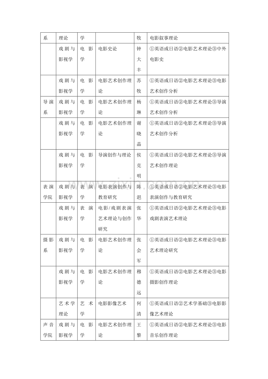 2016北京电影学院考博辅导-管理系艺术学理论考试科目(参考书和真题)及导师尼跃红介绍.doc_第2页