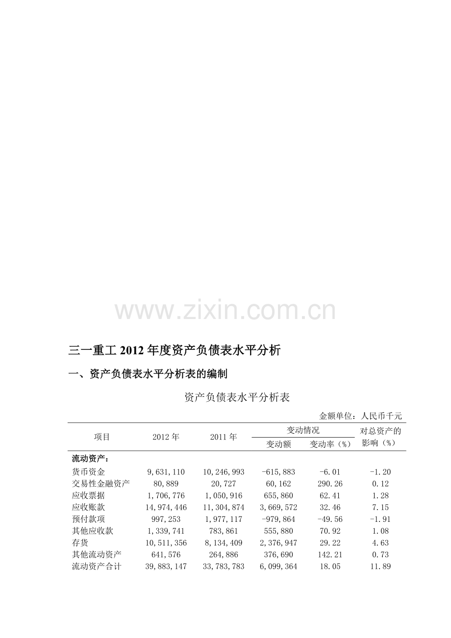 三一重工2012年度资产负债表水平分析.doc_第1页
