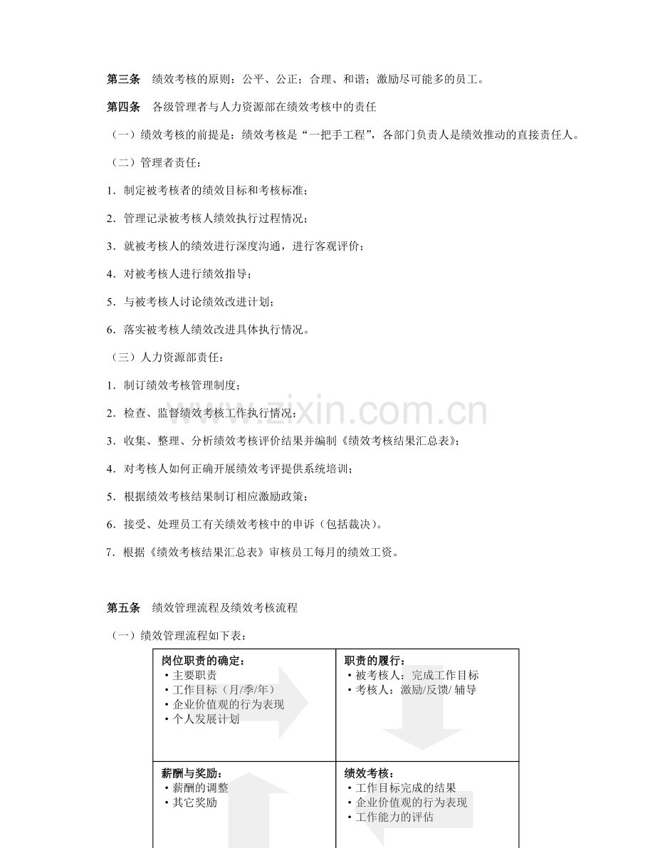 大型集团公司绩效管理制度.doc_第2页