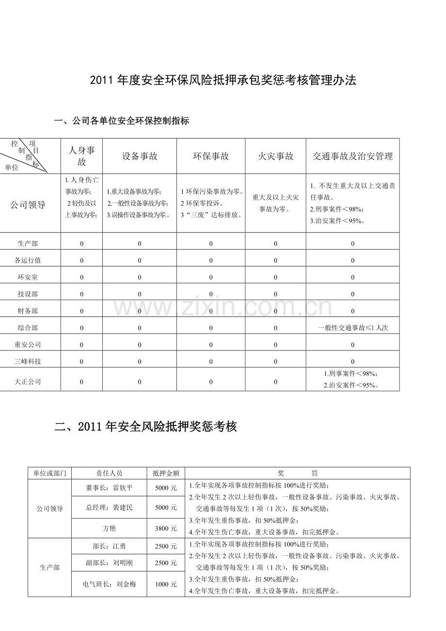 安全风险金考核办法.doc_第2页