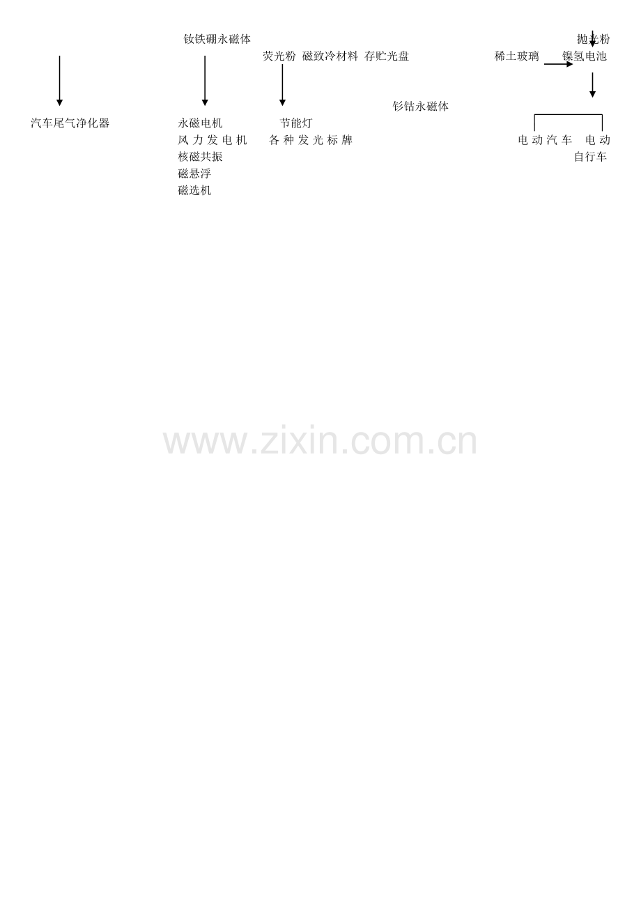 稀土生产工艺流程图--矿的开采技术.doc_第2页