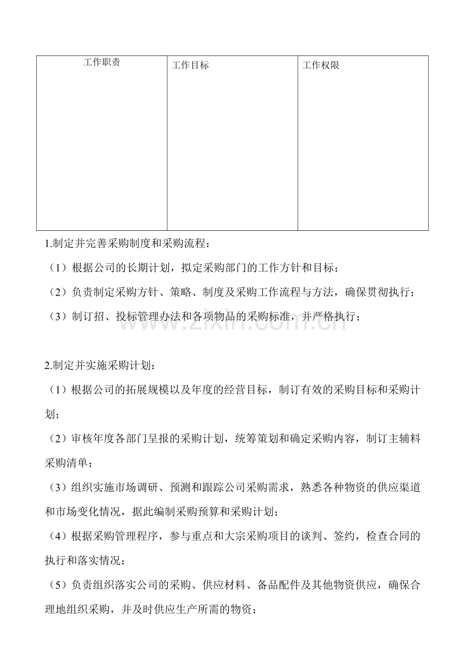 中旭商学院员工职责表.doc_第2页