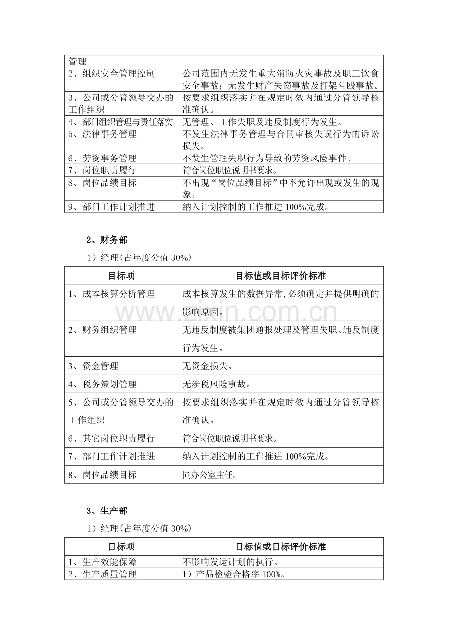 2011年度(下半年)部门领导(含)以下目标设置及其考核办法.doc_第2页