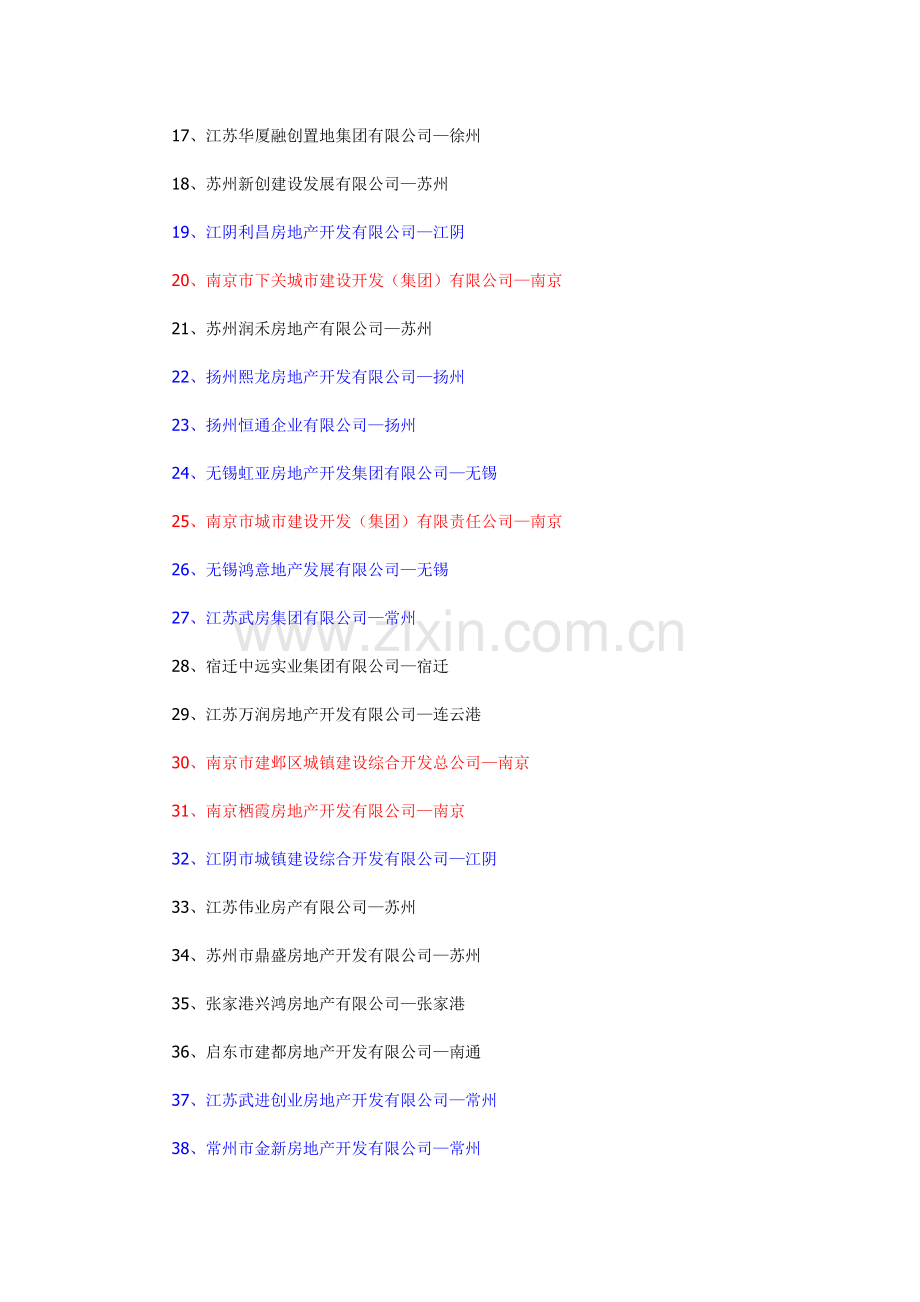 江苏省房地产企业综合实力50强榜单.doc_第2页