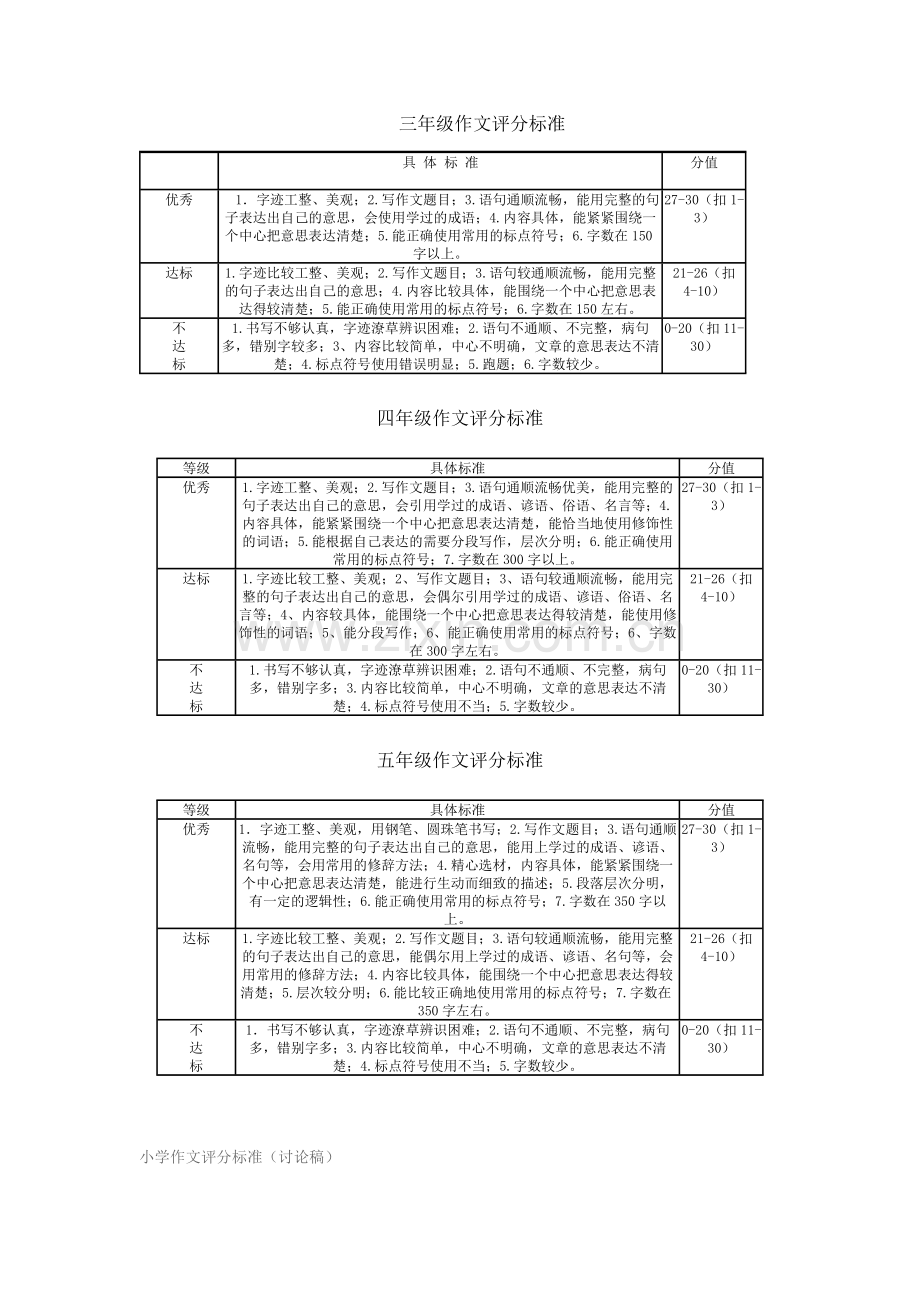 小学作文评分标准.doc_第1页
