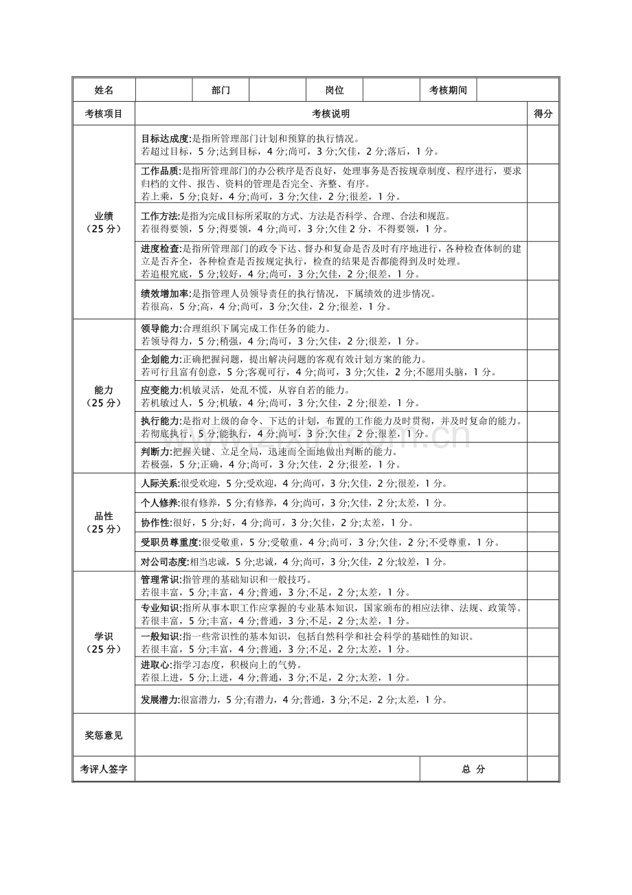 公司员工年终0000考核表.doc_第2页