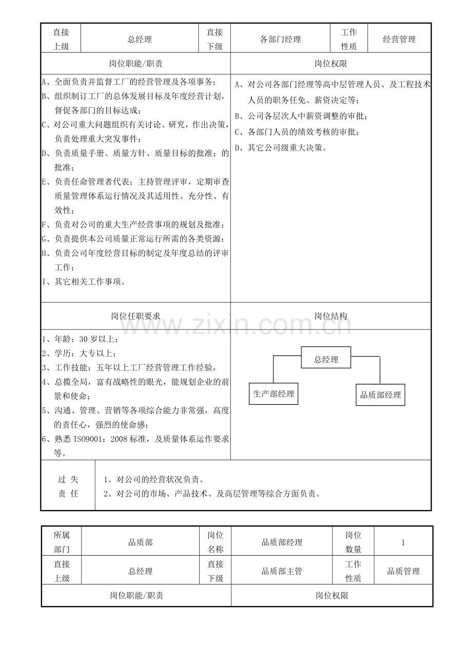 008岗位说明书.doc_第2页