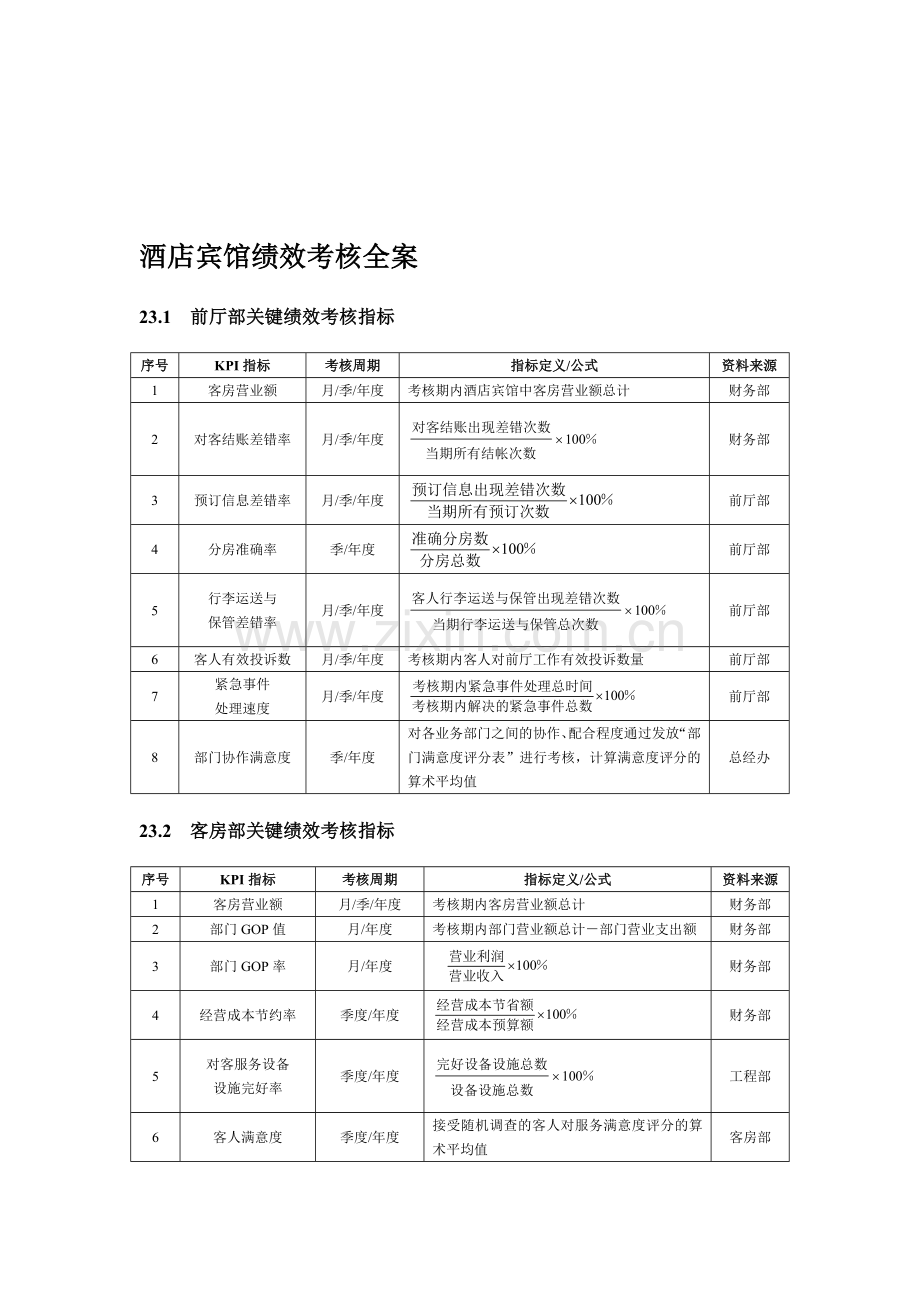 考核指标--05.doc_第1页