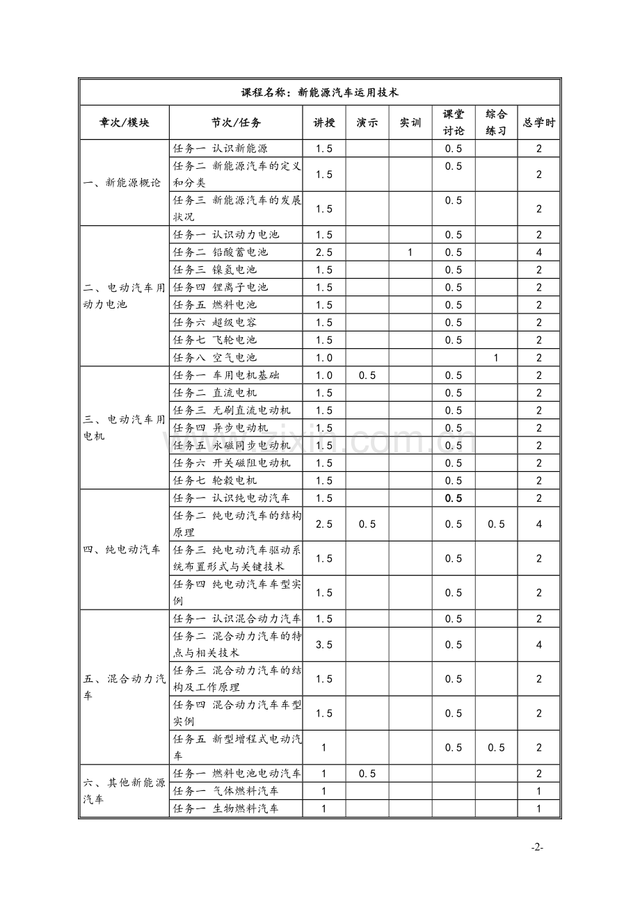 新能源汽车-课程标准.doc_第2页