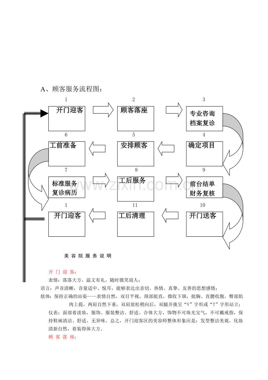美容院顾客服务流程图.doc_第1页