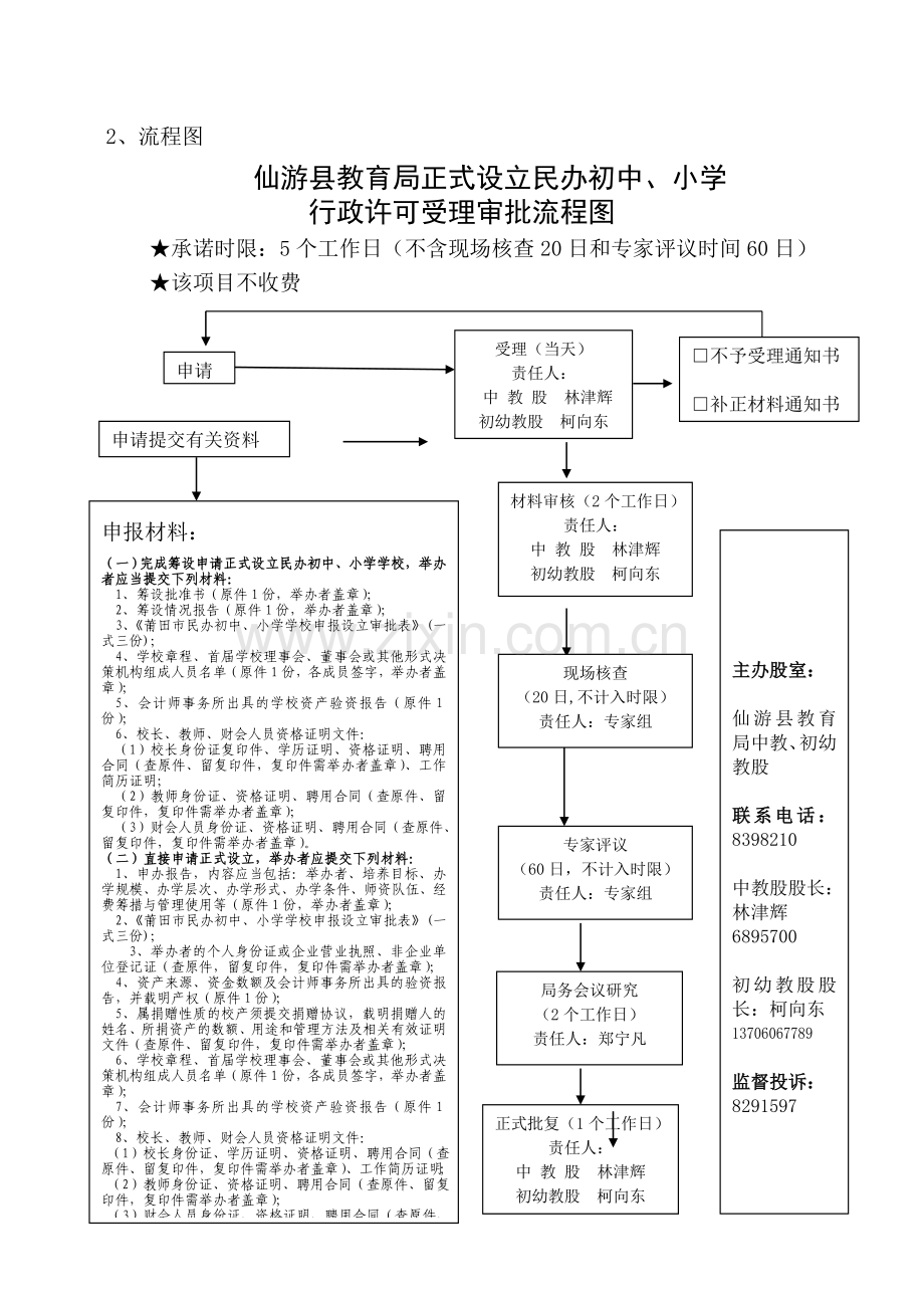 仙游县教育局行政权力执法依据和权力运行流程图.doc_第2页