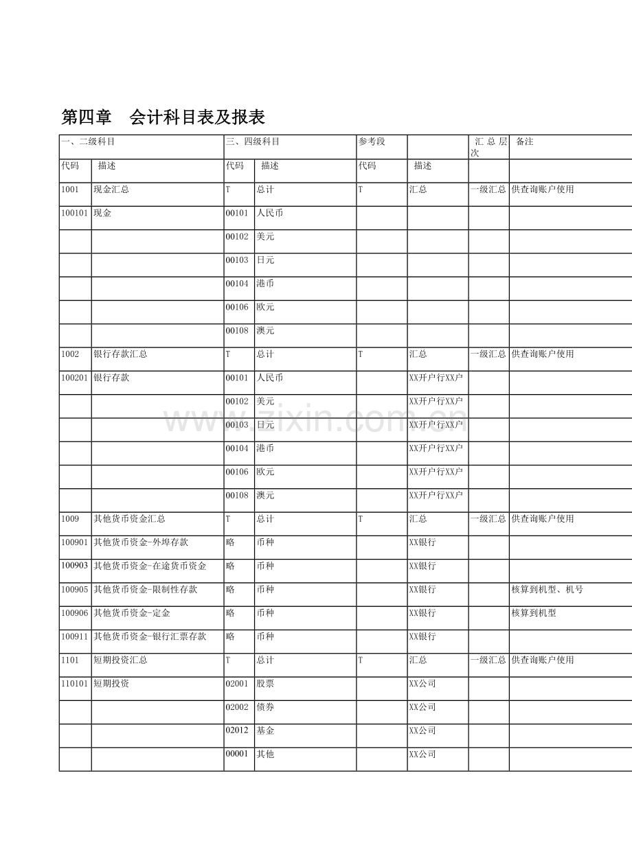 第四章会计科目表及报表.doc_第2页