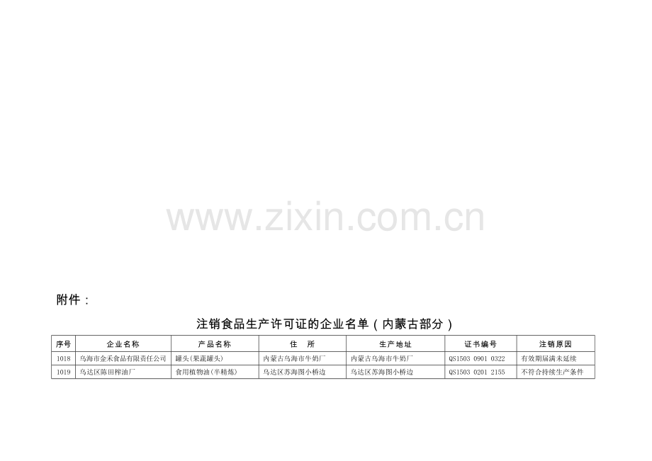 注销食品生产许可证的企业名单(内蒙古).doc_第1页