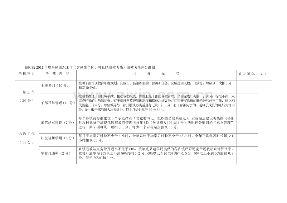 岳阳县2012年度乡镇组织工作考核细则.doc_第1页