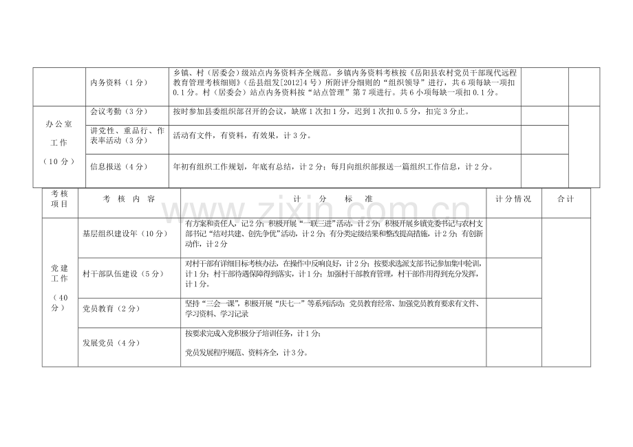 岳阳县2012年度乡镇组织工作考核细则.doc_第2页