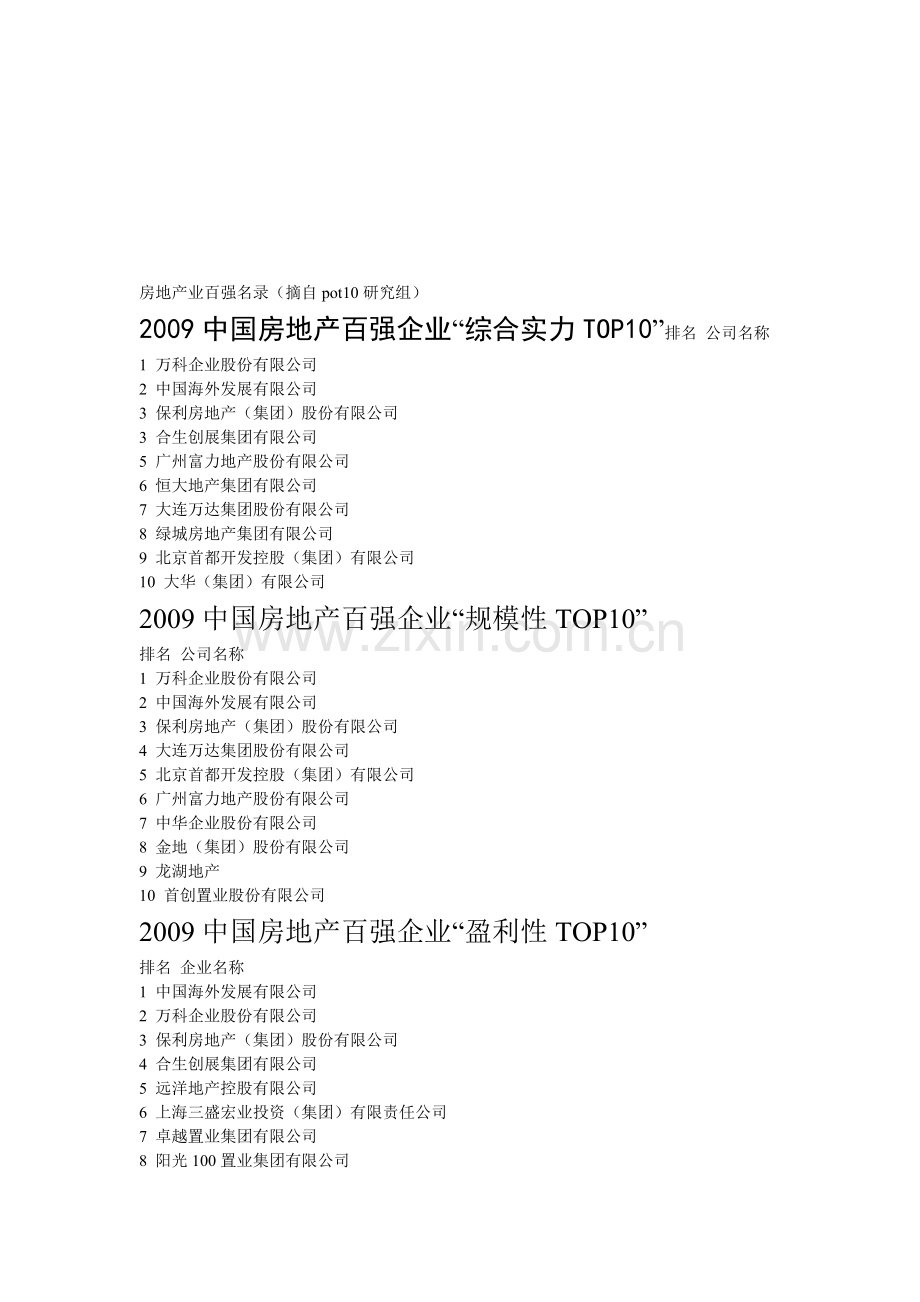 房地产业百强名录.doc_第1页