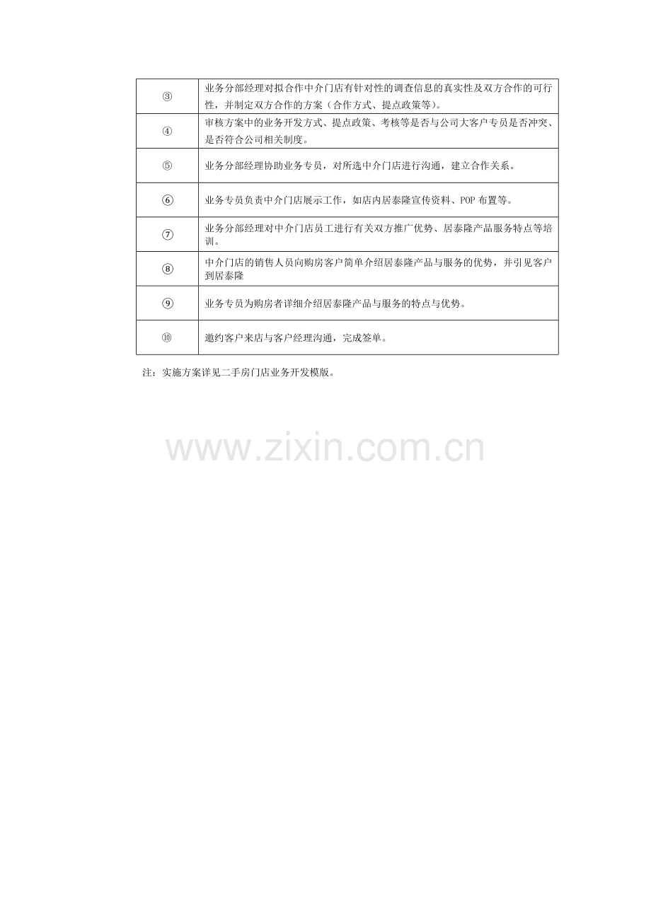 装修公司二手房门店业务开发流程.doc_第2页