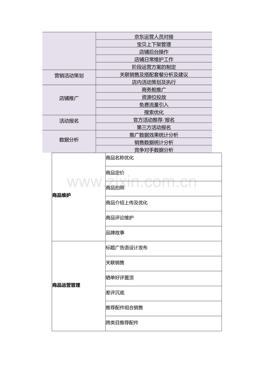 京东代运营服务合同.doc_第2页