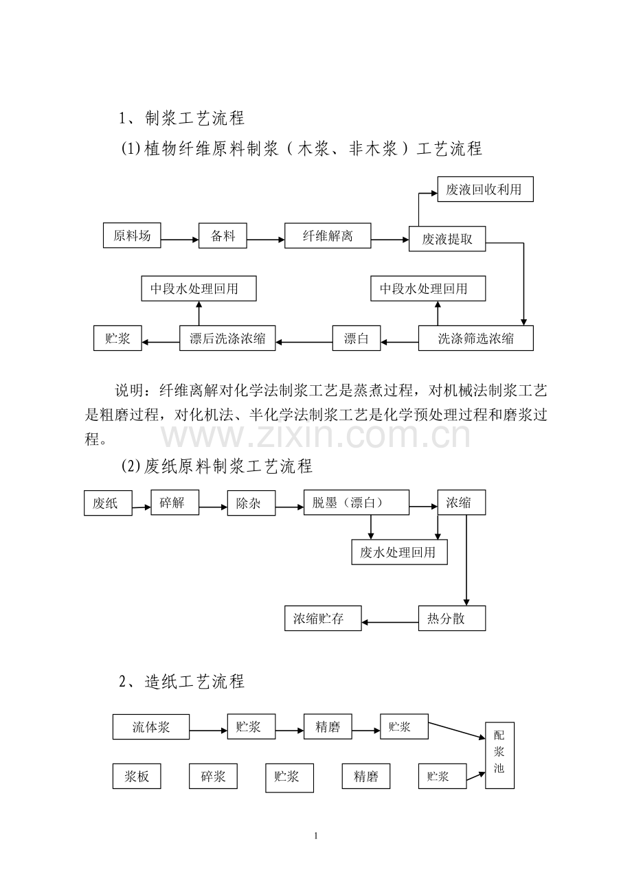 最全造纸工艺流程.doc_第1页