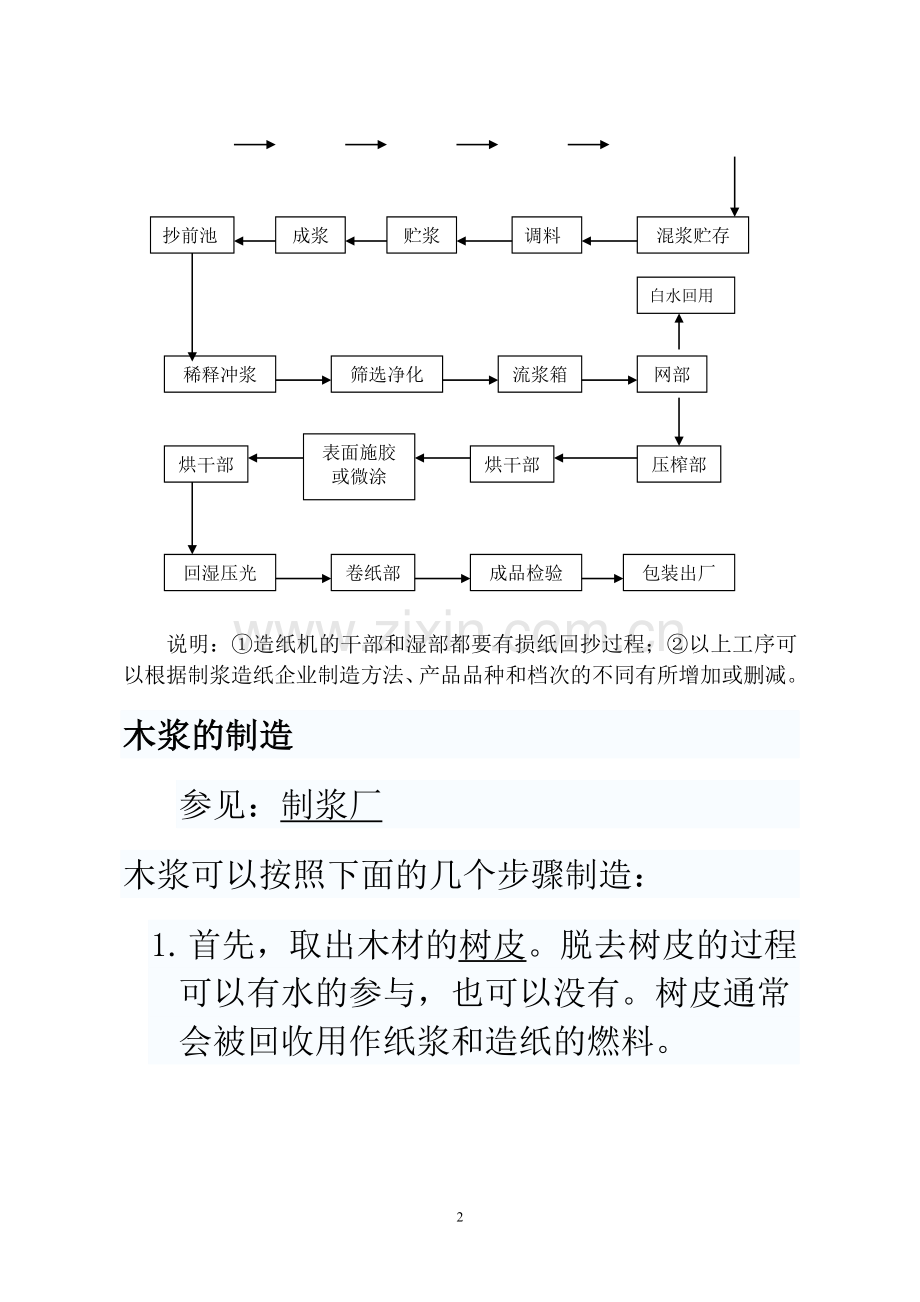 最全造纸工艺流程.doc_第2页