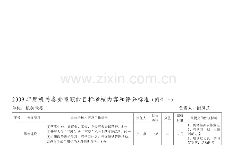 2009年度机关各处室职能目标考核内容和评分标准.doc_第1页