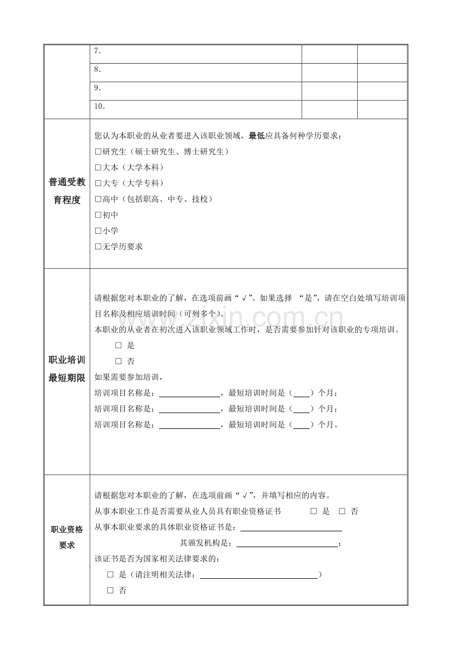 房地产测量人员-拟新增职业描述信息采集表-行业人力资源专家.doc_第2页