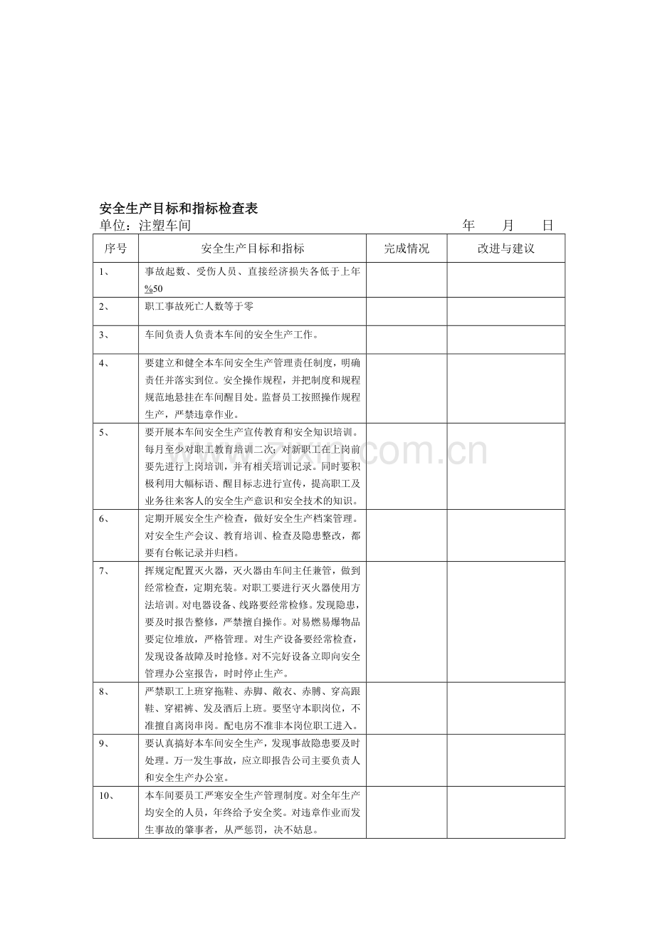 安全生产目标和指标检查表.doc_第1页