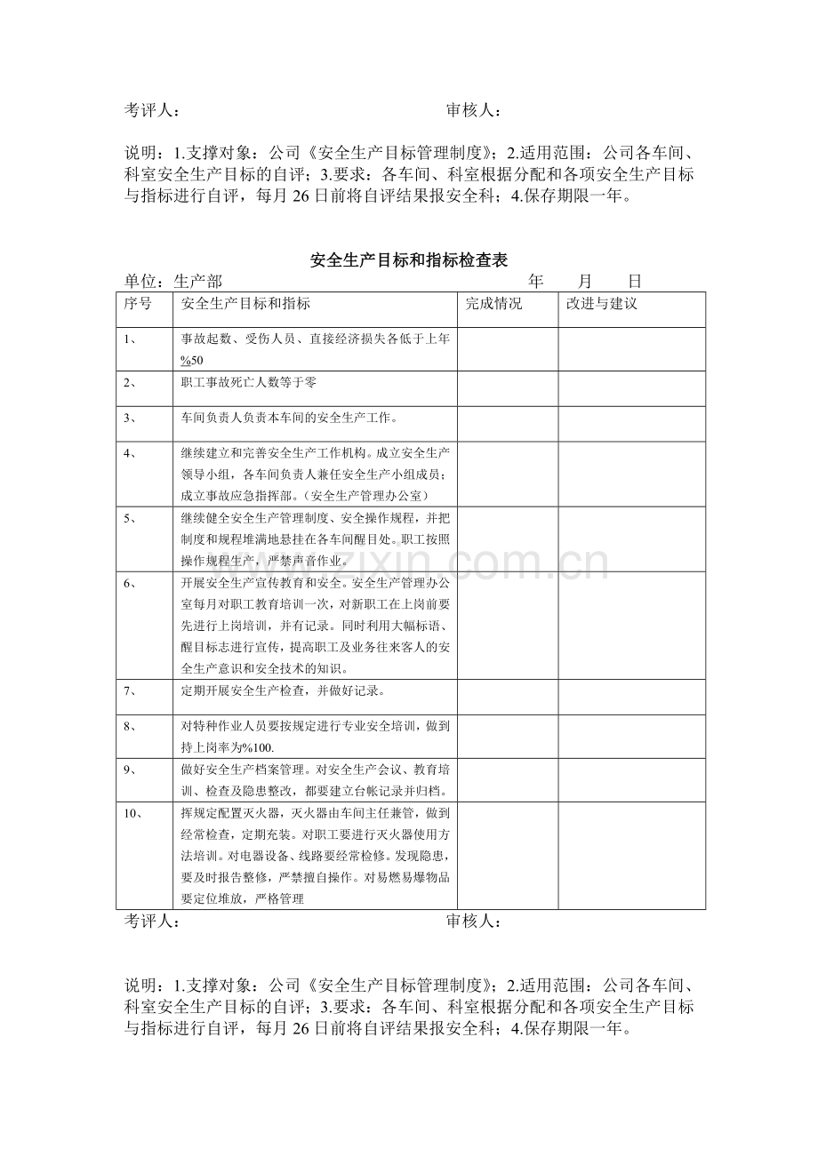 安全生产目标和指标检查表.doc_第2页