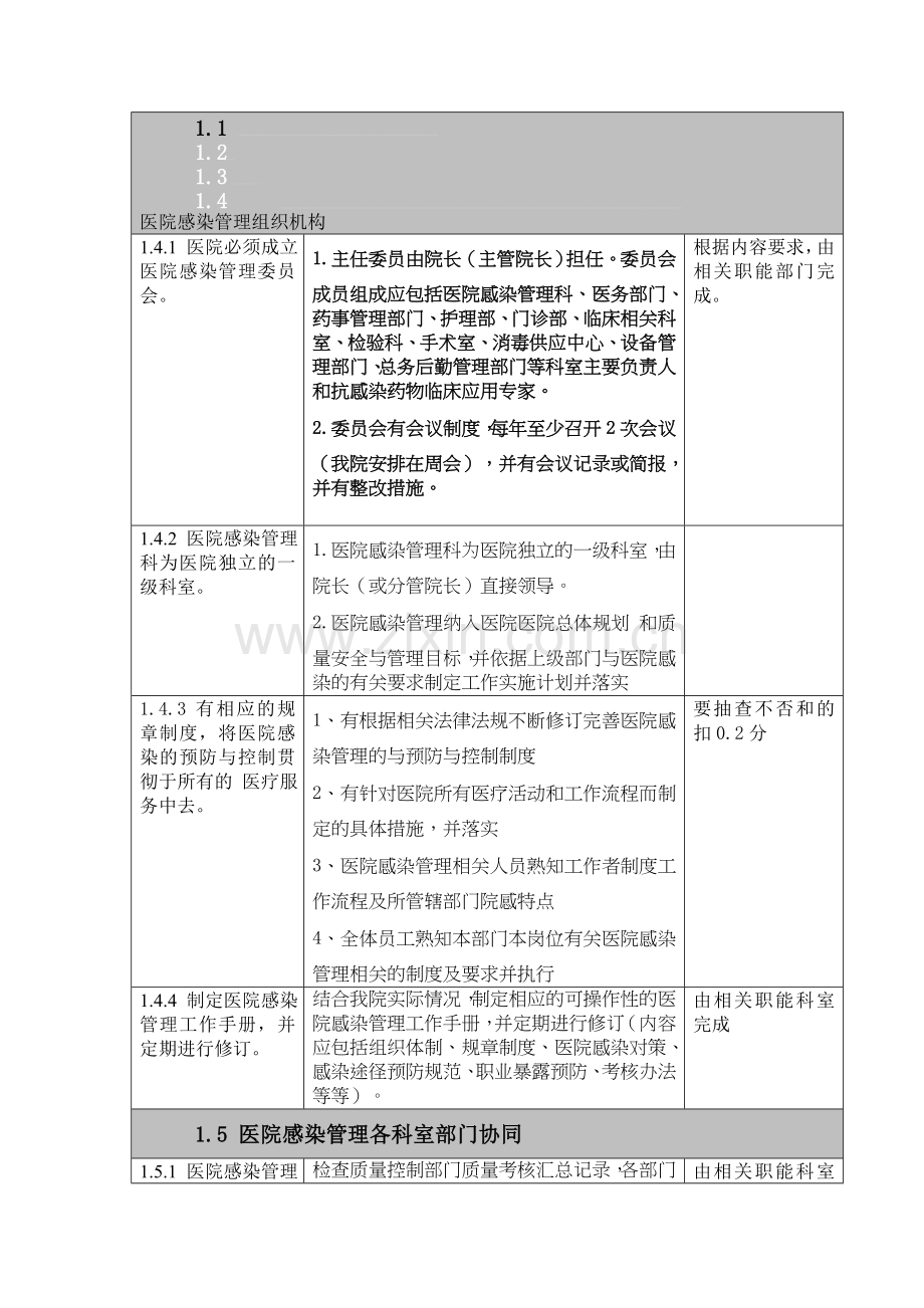 考核细则].doc_第1页