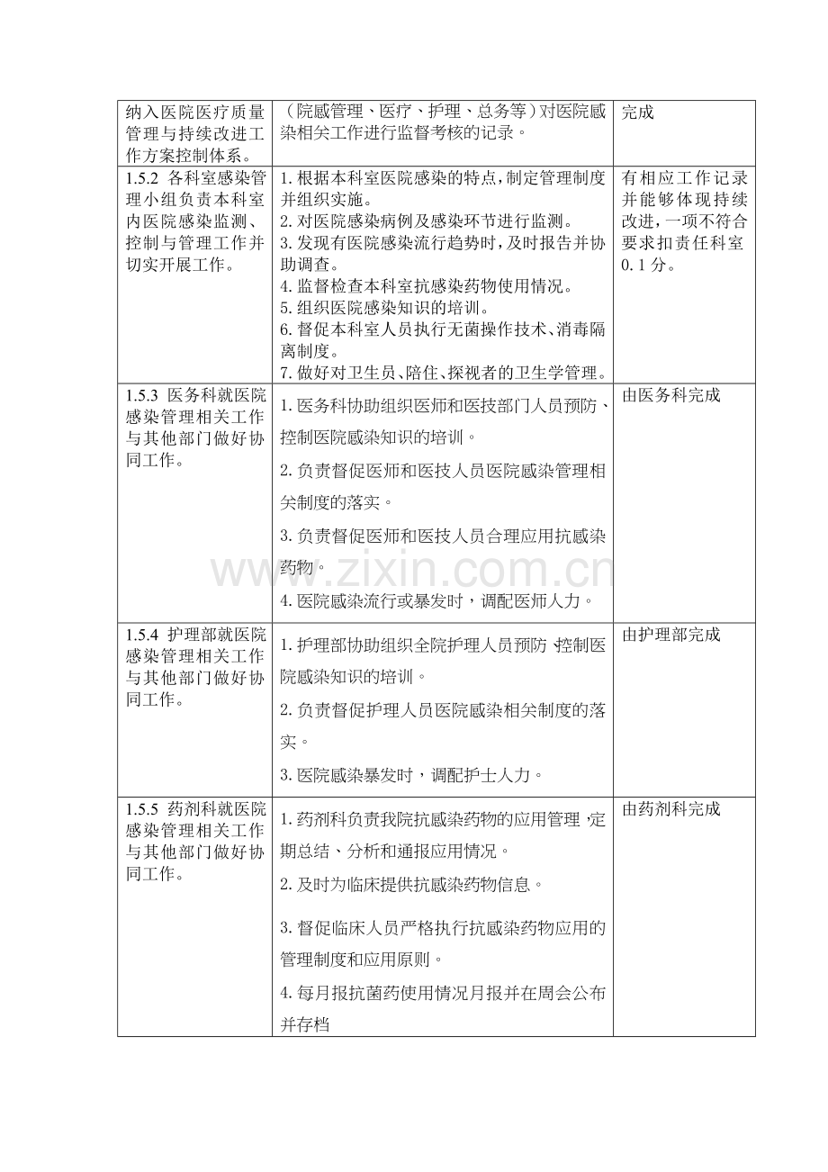 考核细则].doc_第2页