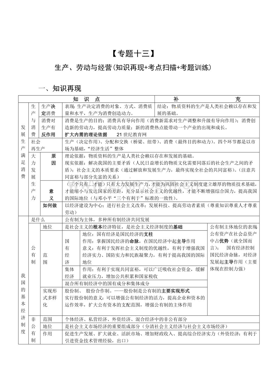 生产与经营(专项练习).doc_第1页