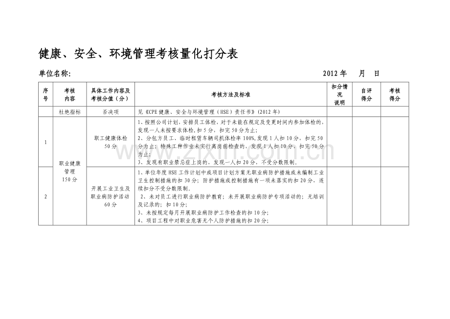 《健康、安全、环境管理考核量化打分表》改.doc_第1页